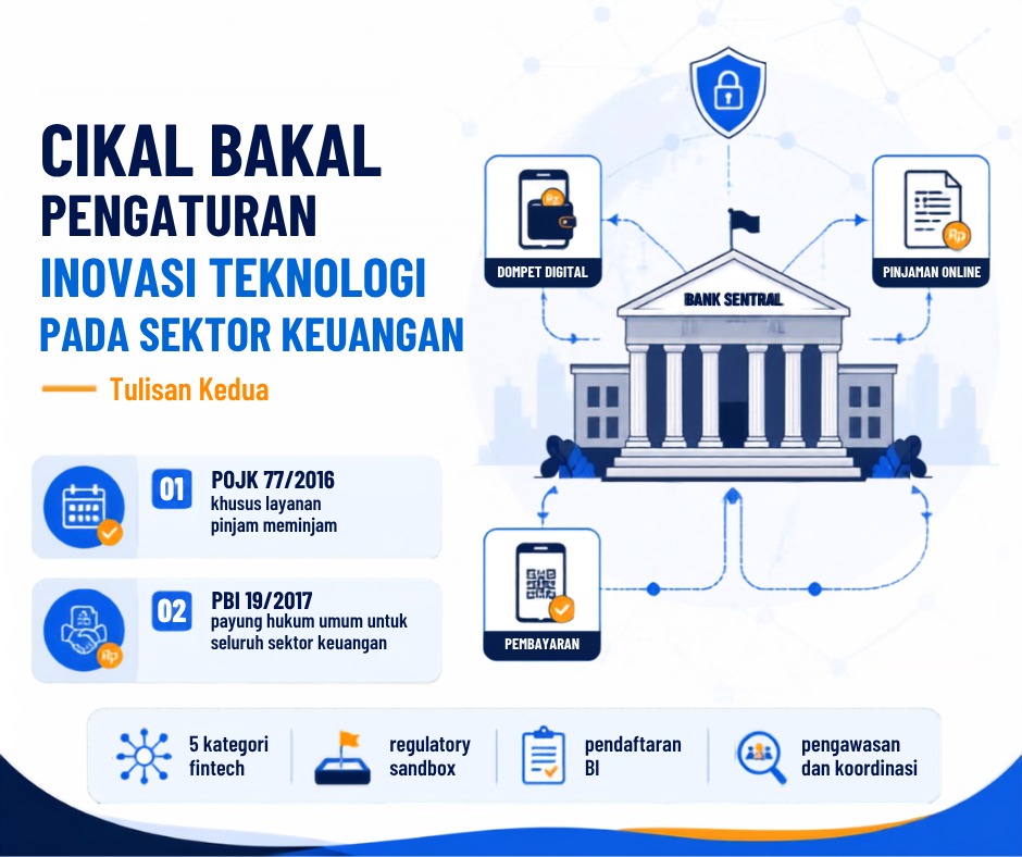 CIKAL BAKAL PENGATURAN INOVASI TEKNOLOGI PADA SEKTOR KEUANGAN (Tulisan Kedua)