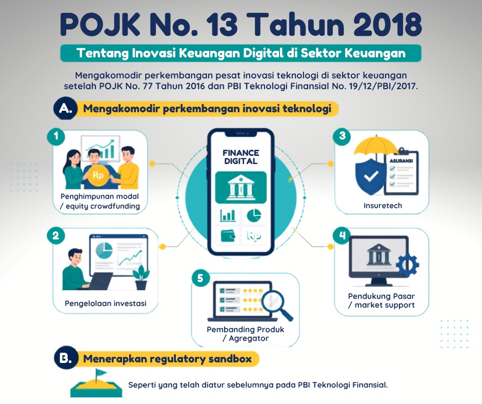 CIKAL BAKAL PENGATURAN INOVASI TEKNOLOGI PADA SEKTOR KEUANGAN (Tulisan Ketiga)